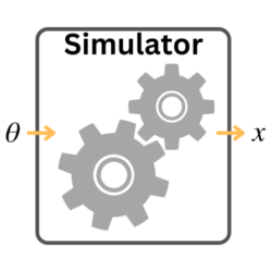 Simulation Based Inference (SBI)